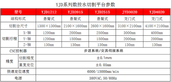 龍門式五軸數(shù)控水刀切割機