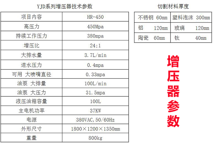 龍門式五軸數(shù)控水刀切割機